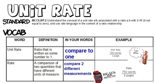 unit-rate-examples-math